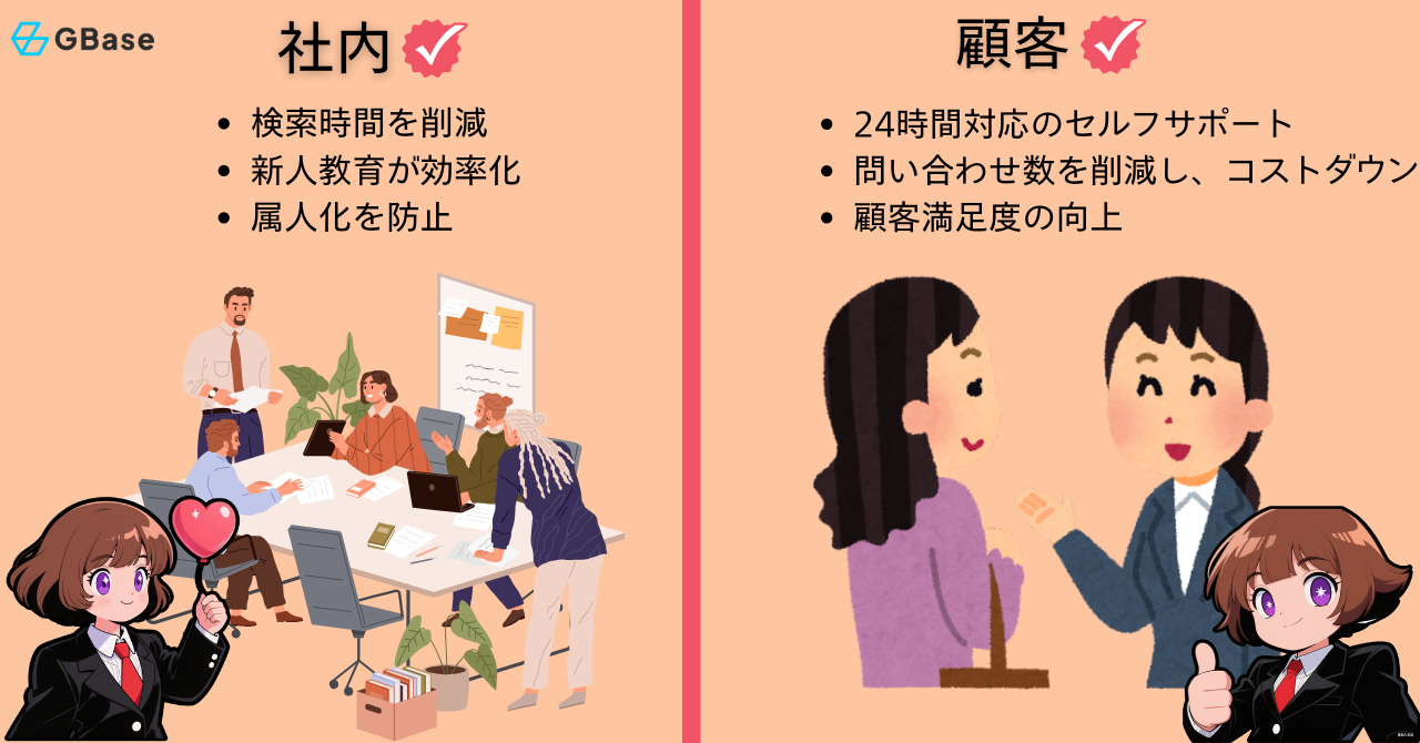 advantages-of-knowledgebase