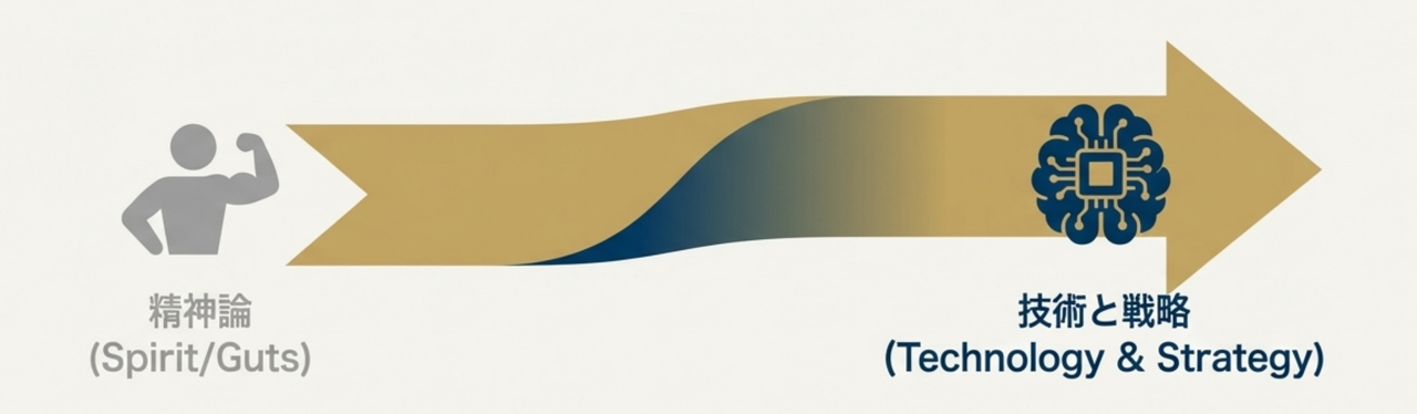 CSは「精神論」から「技術と戦略」のフェーズへ.