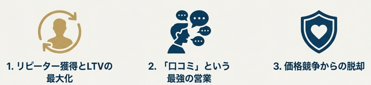 CS向上が重要視される3つのメリット