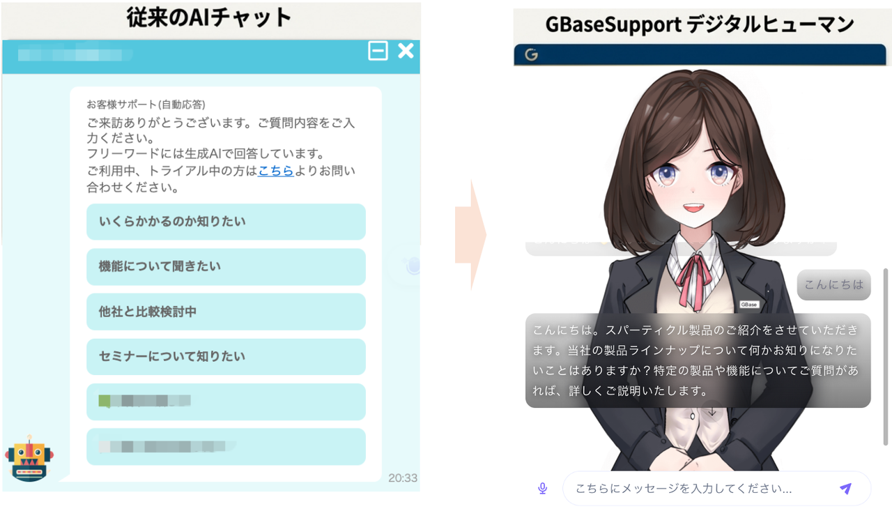 GBaseSupport「デジタルヒューマン」で、ブランドの温かみを伝える