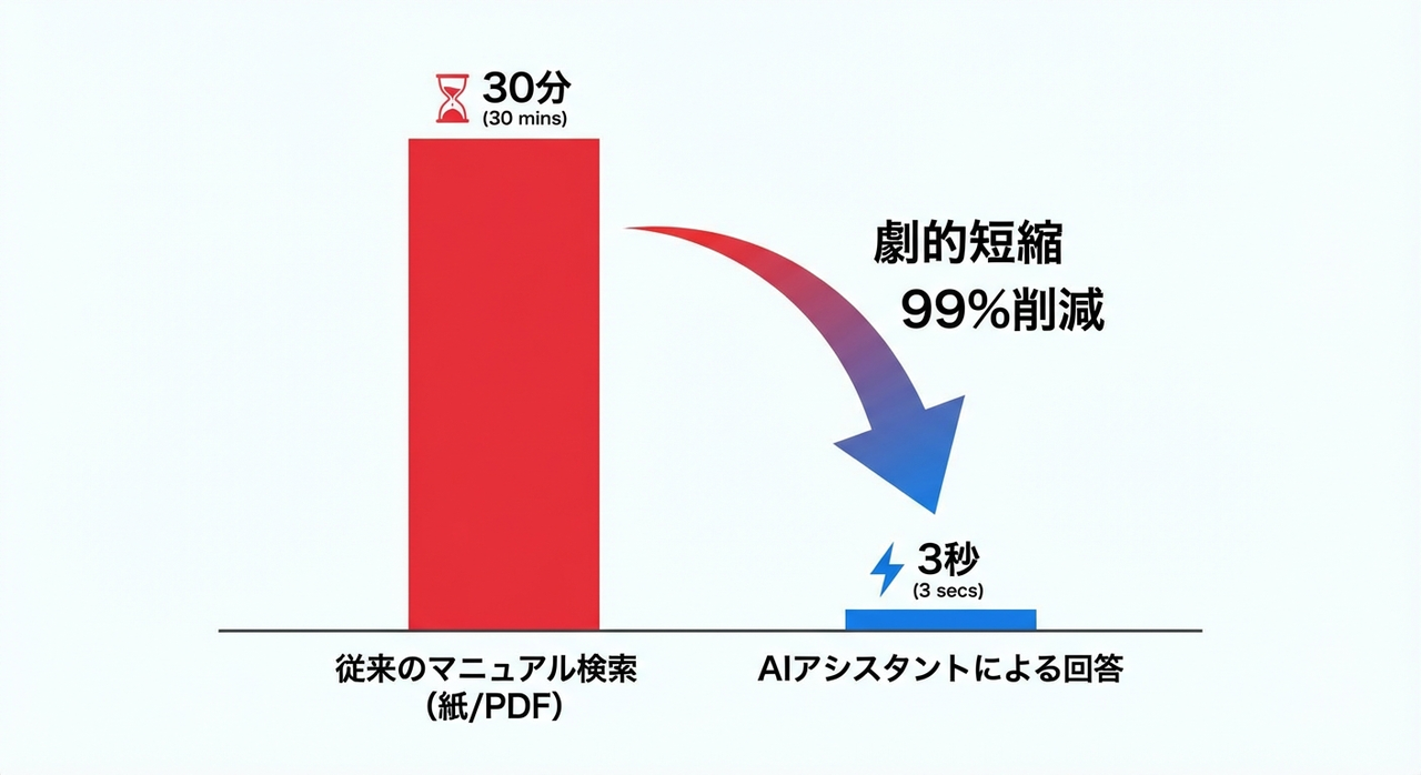 AIが「リアルタイム」で答えを囁く時代へ