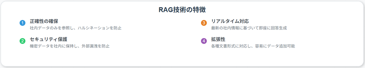 RAG技術の特徴