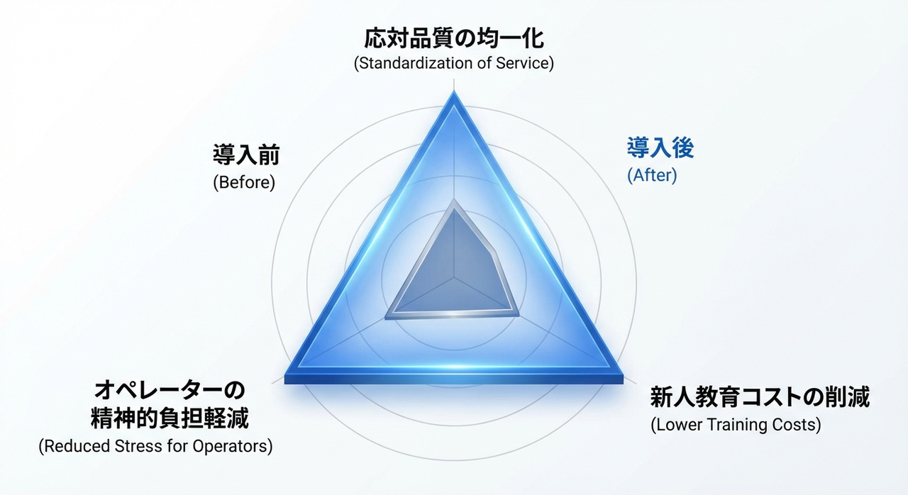 コールセンターでトークスクリプトを活用するメリット