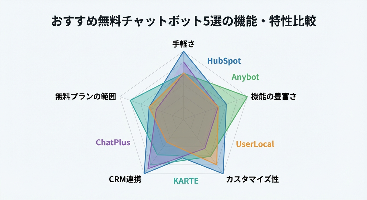 チャットボット 5選