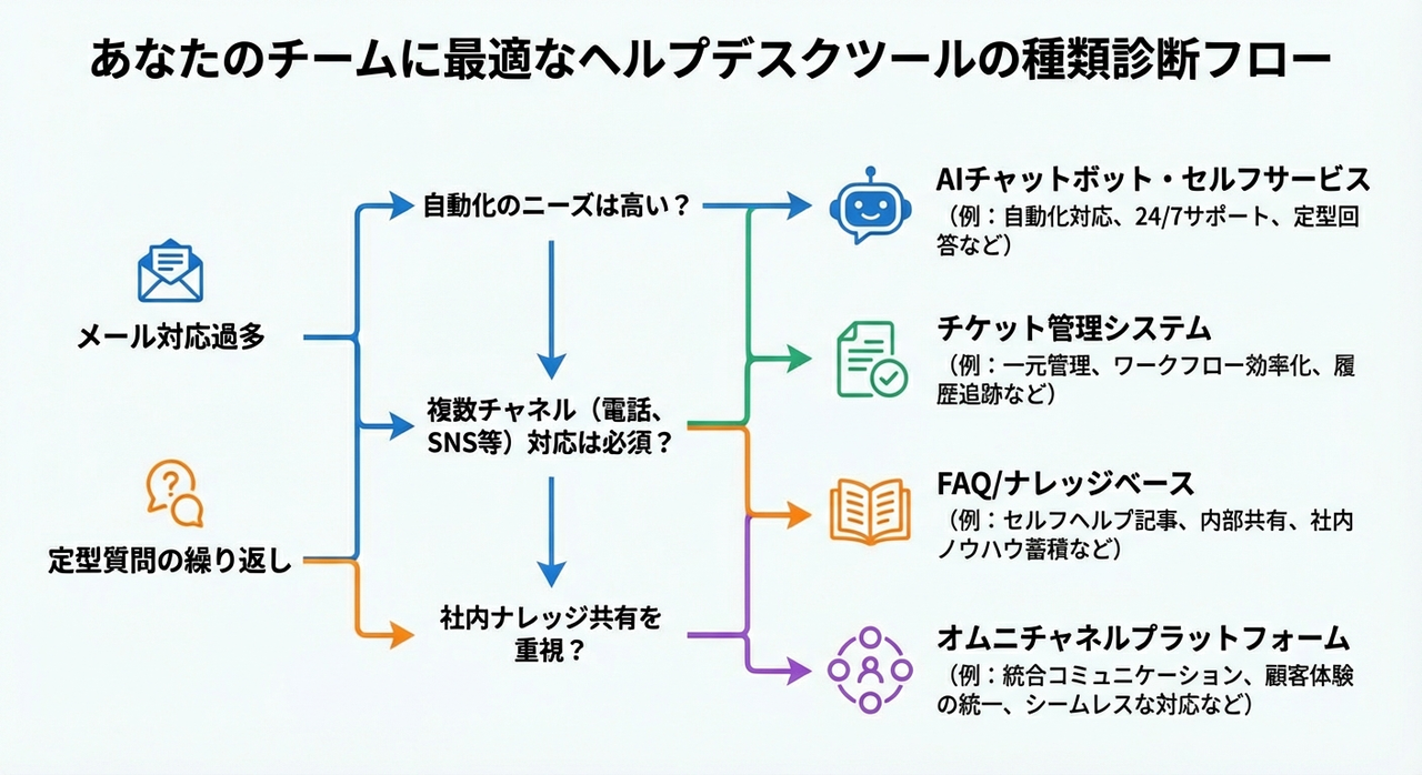 ヘルプデスクツール