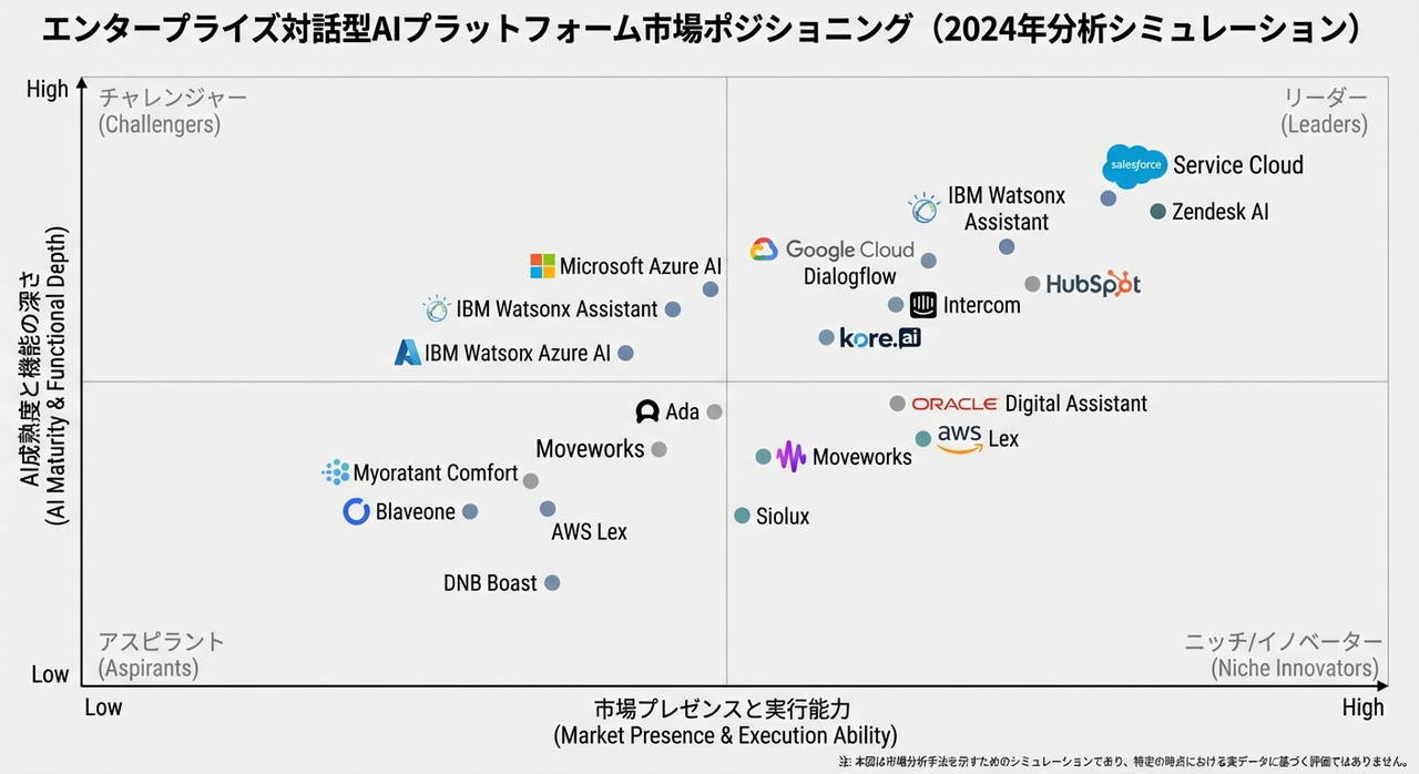 企業級AIインテリジェント対話プラットフォーム