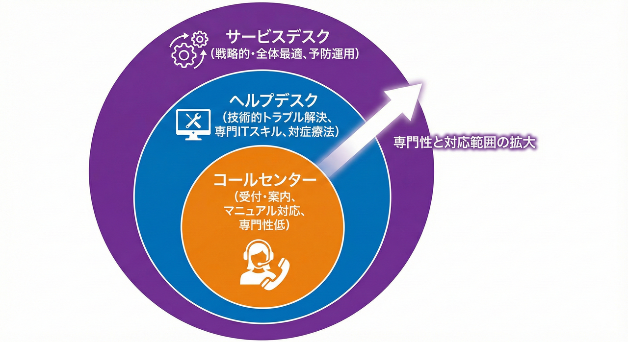 社内ヘルプデスク（情シス）の立ち位置