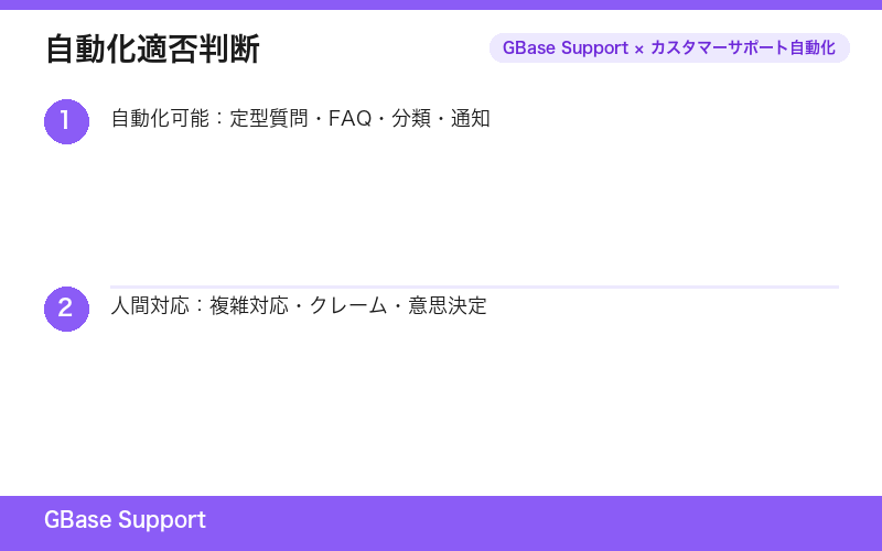 自動化の適否判断
