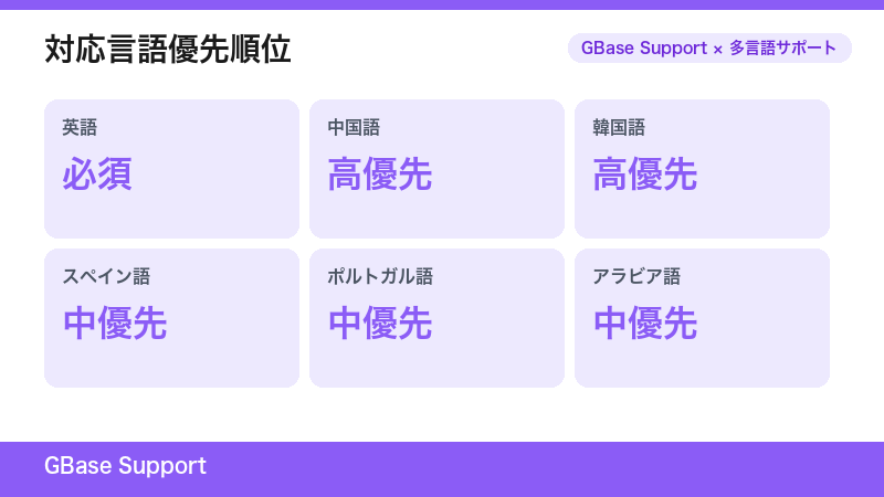 多言語サポートの成功要因