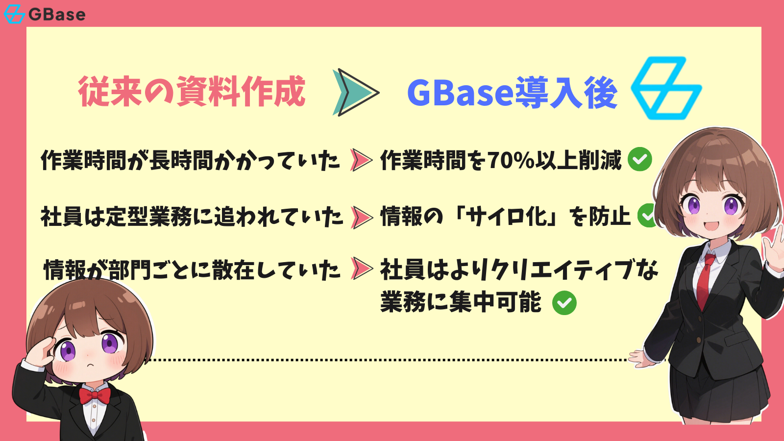 従来の資料作成vsGBase導入後