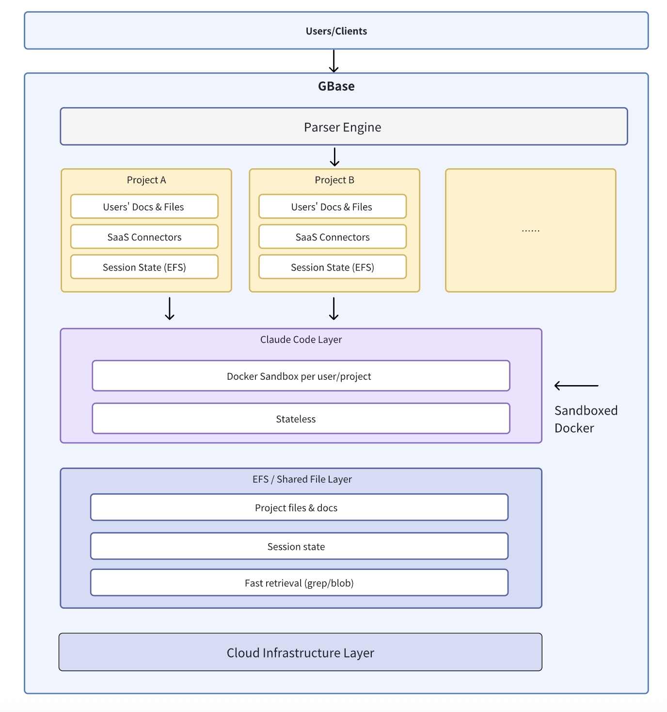 gbase-frame-claude-for-office-worker