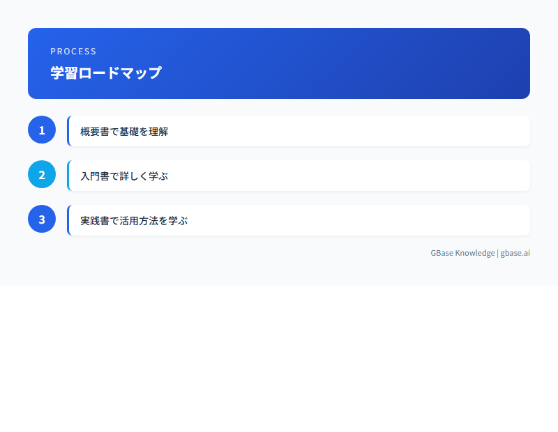 aiエージェント 本のプロセス・ポイントを図解|GBase Knowledge