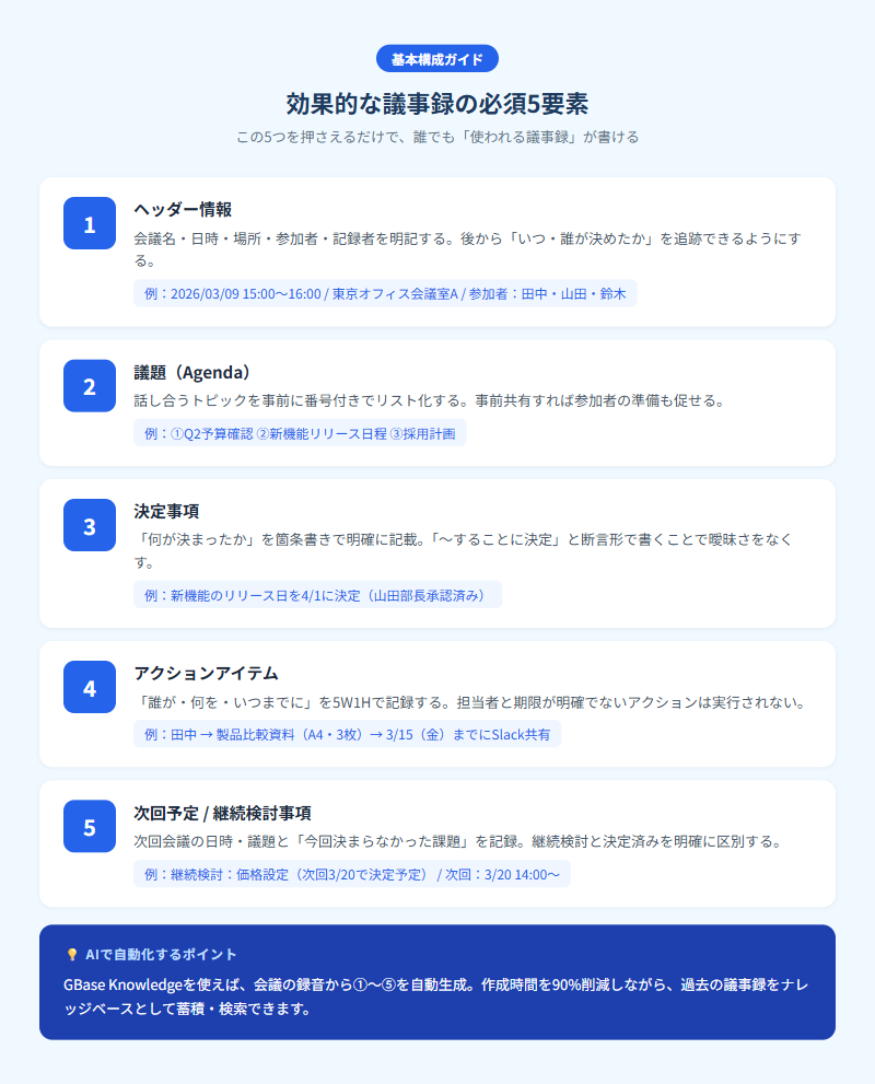効果的な議事録の必須5要素｜GBase Knowledge