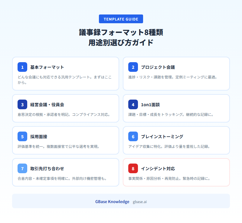 議事録フォーマット8種類の用途別選び方ガイド|議事録 フォーマット テンプレート比較